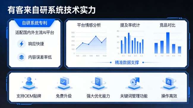 金湖星际AI-GEO对比同行有什么优势？正规AI优化服务商差异化对比